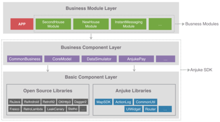 房地產APP軟件開發迭代優化案例分析