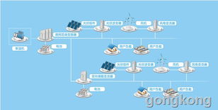 基于匯川技術方案的智能微電網工程實踐與技術咨詢