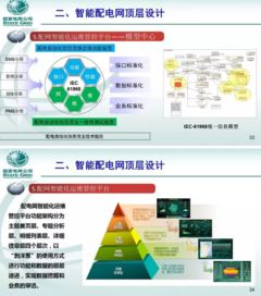 國家電網智能配電網頂層設計技術咨詢 構建未來能源體系的核心支撐