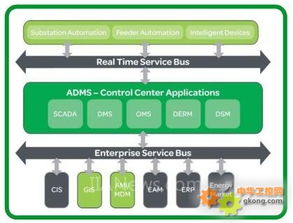 工控自動化下IT與OT的融合如何推動智能電網發展