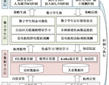 智能電網技術綜合發展與專業咨詢服務解析