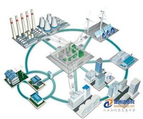 智能微電網(wǎng) 構(gòu)建未來能源系統(tǒng)的基石