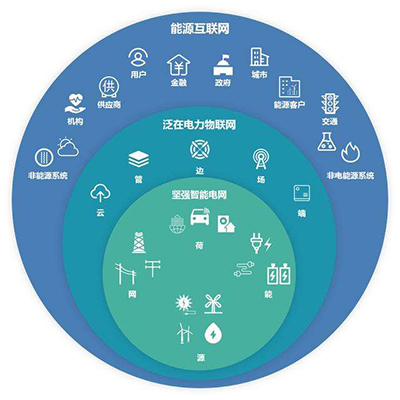 智慧電網(wǎng)坐席協(xié)作 驅(qū)動(dòng)國家電網(wǎng)轉(zhuǎn)型升級(jí)的核心引擎