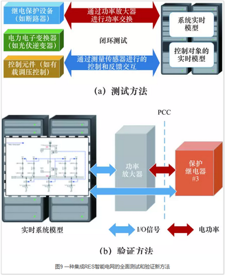 消納高占比可再生能源的智能配電網運行模式創新與實踐案例探析