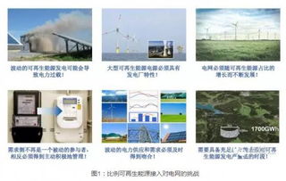 德國100%新能源供能區域配電網技術 架構、實踐與智能電網咨詢