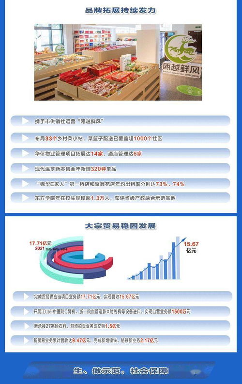 奮進(jìn)在今朝 一圖讀懂2021現(xiàn)代服務(wù)的奮斗足跡——生物技術(shù)推廣服務(wù)篇